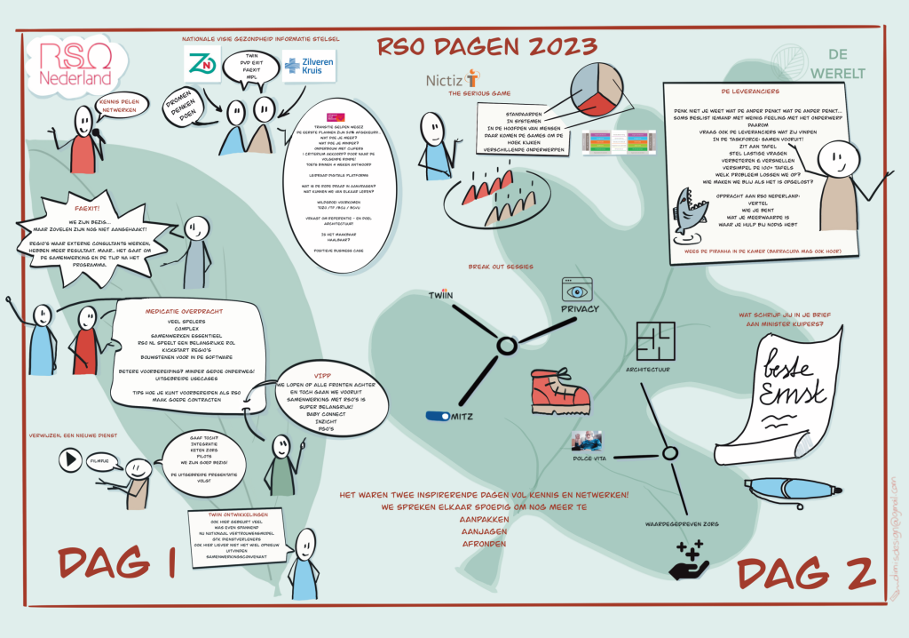 RSO-dagen 2023